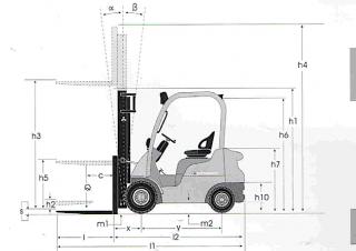 Mitsubishi FD20CN Dimensions et taille