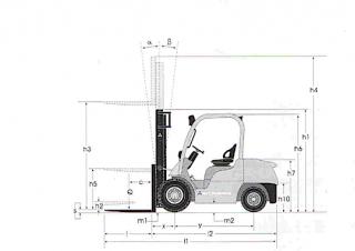 Mitsubishi FD20N Dimensions et taille