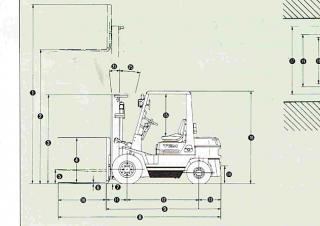 TCM FD 20 Z 3 T Dimensions et taille