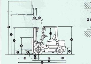TCM FD 20 Z 5 T Dimensions et taille