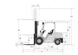 Mitsubishi FD30N Dimensions et taille