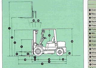 TCM FD 30 Z 5 T Dimensions et taille