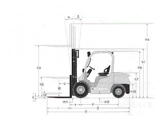 Mitsubishi FD35N Dimensions et taille