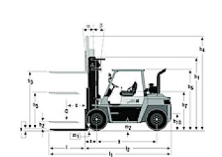Mitsubishi FD 60 Dimensions et taille