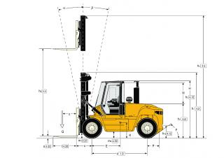 Yale GDP 100 DC Dimensions et taille
