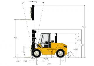 Yale GDP 140 EC Dimensions et taille