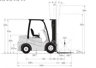 Clark GTS 20 D Dimensions et taille