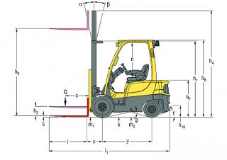 Hyster H1.6FT Dimensions et taille