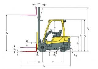 Hyster H1.8FT Dimensions et taille