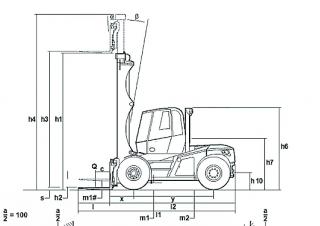Linde H 100 Dimensions et taille