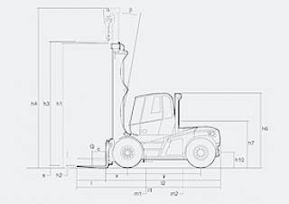 Linde H 150/600 D Dimensions et taille