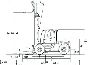 Linde H 160 Dimensions et taille