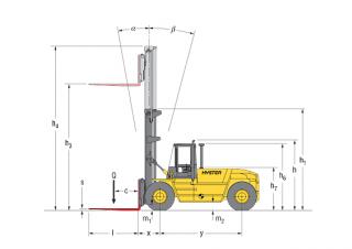 Hyster H 18.00 XM - 12 Dimensions et taille