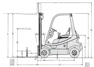Linde H 18 D Dimensions et taille