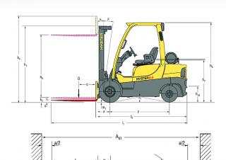 Hyster H2.0XT Dimensions et taille