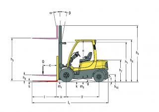 Hyster H3.5FT Dimensions et taille