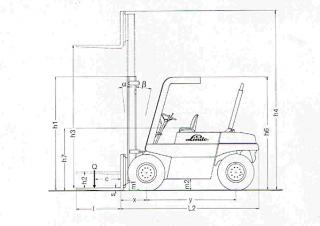 Linde H 50 DW Dimensions et taille