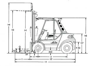 Linde H 60 D Dimensions et taille