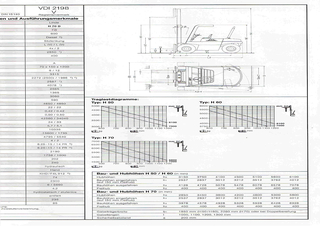 Linde H 60 D Dimensions et taille