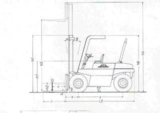 Linde H 60 DW Dimensions et taille
