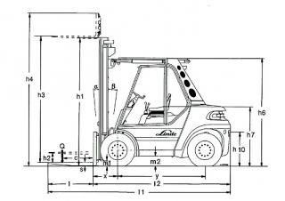 Linde H 80/1100 D Dimensions et taille