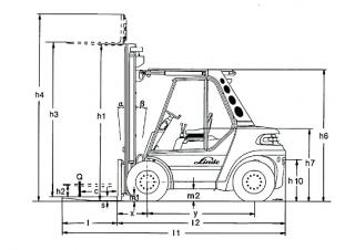 Linde H 80/900 D Dimensions et taille