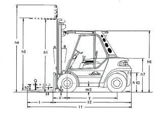 Linde H 80 D Dimensions et taille