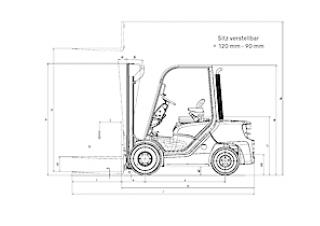 Still RC 40-16 Dimensions et taille
