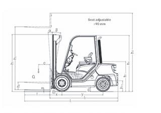 Still RC 40-30 Dimensions et taille