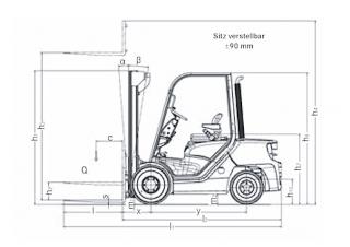 Still RC 40-35 Dimensions et taille