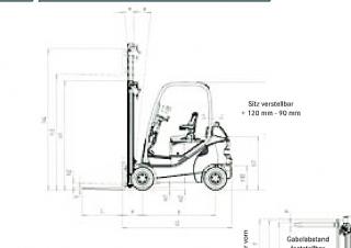 Still RX 70-18 Dimensions et taille