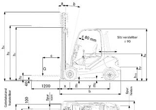 Still RX 70-30 Dimensions et taille