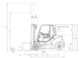 Still RX 70-50 Dimensions et taille