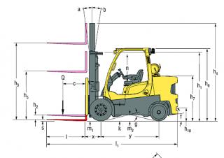 Hyster S6.0FT Dimensions et taille