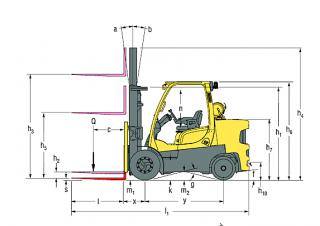 Hyster S7.0FT Dimensions et taille