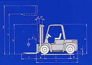 Fimsa TMA/C 265 Dimensions et taille
