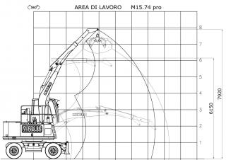 Manipulateurs de matériaux Minelli M15E