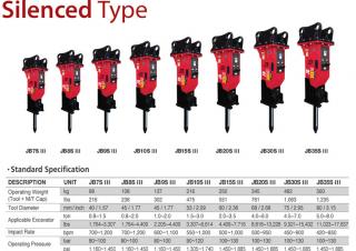 Pièces jointes Marteaux -piqueurs hydrauliques JAB JB30S III