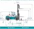 Konecranes SMV 10-1200 B Dimensions et taille