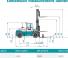 Konecranes SMV 18-1200 B Dimensions et taille