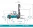 Konecranes SMV 42-1200 B Dimensions et taille