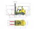 Hyster S7.0FT Dimensions et taille