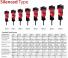 Pièces jointes Marteaux -piqueurs hydrauliques JAB JB15S III