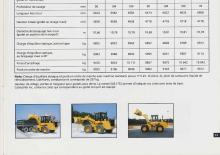 Chargeuses sur pneus Caterpillar 918F