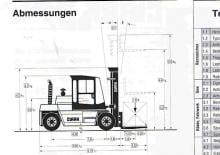 Chariots élevateurs frontaux diesel Clark DPL 80