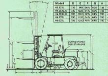 Chariots élevateurs frontaux diesel Hyster H 3.50 XL
