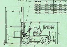 Chariots élevateurs frontaux diesel Hyster H 4.00 XL/5