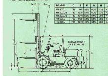 Chariots élevateurs frontaux diesel Hyster H 4.00 XL/6