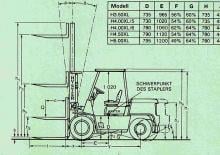Chariots élevateurs frontaux diesel Hyster H 5.00 XL