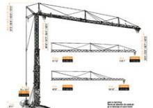 Grues à tour - tourneur inférieur Arcomet A 45 CR